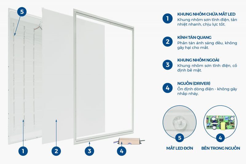 cau-tao-den-led-panel