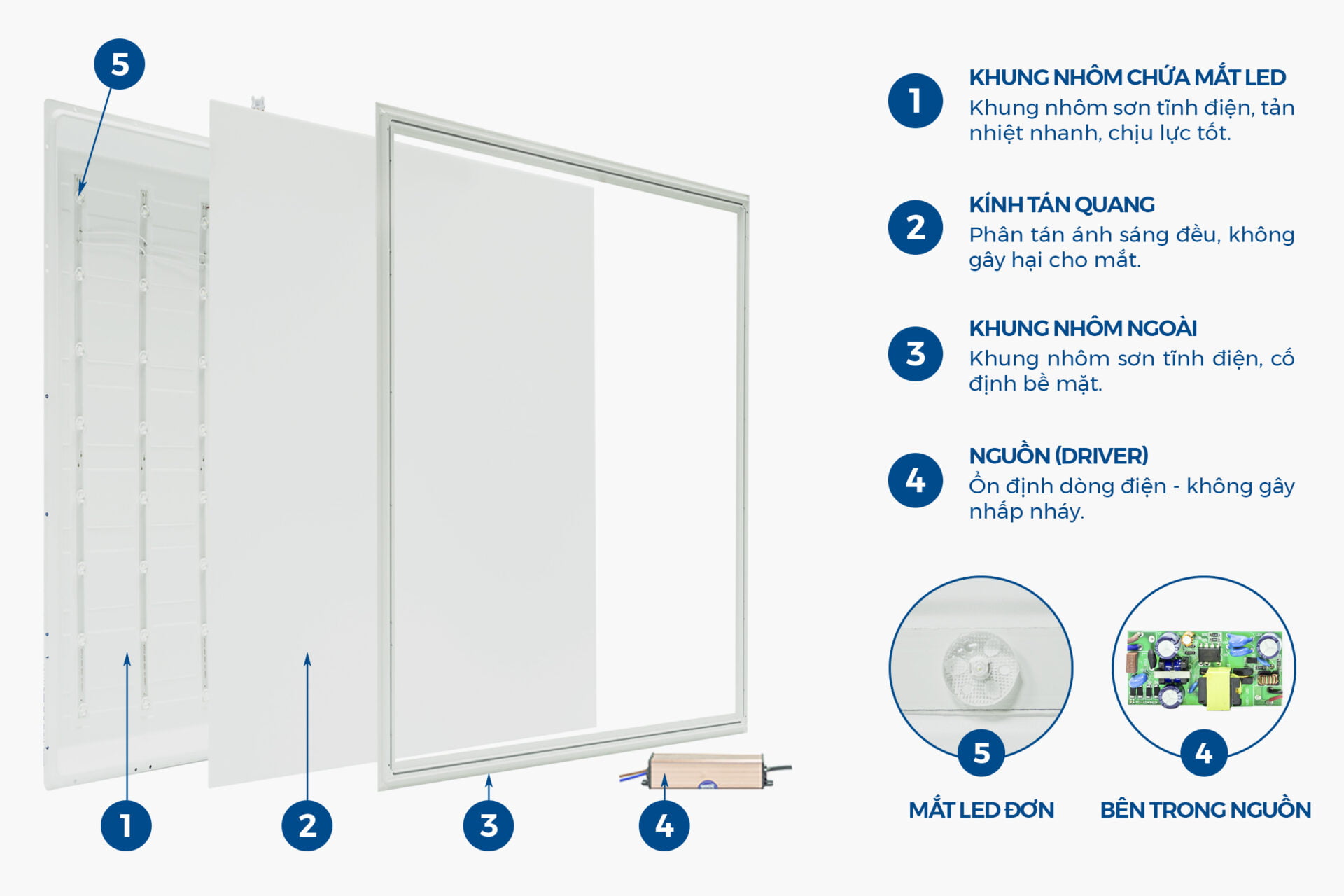 cau-tao-den-led-panel-os