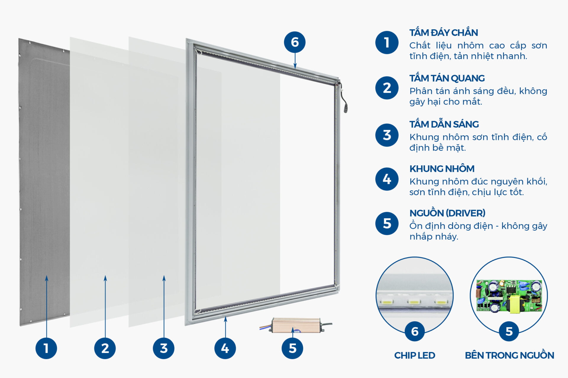 cau-tao-den-led-panel-tam